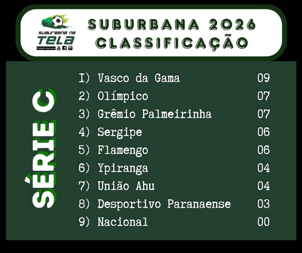 Confira a classificação da série C da suburbana após quatro rodadas.